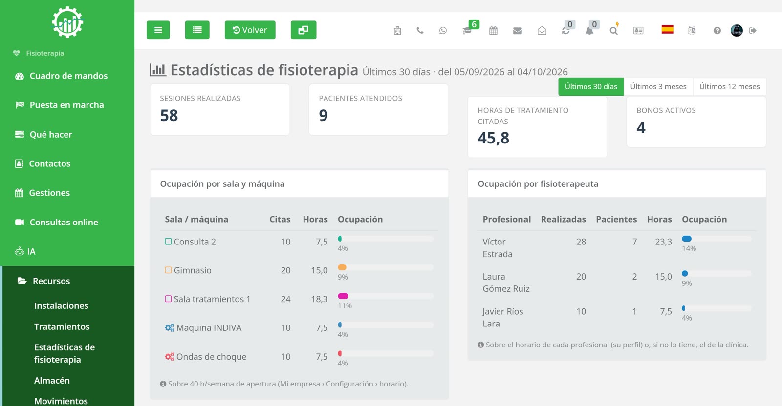 Estadísticas de fisioterapia