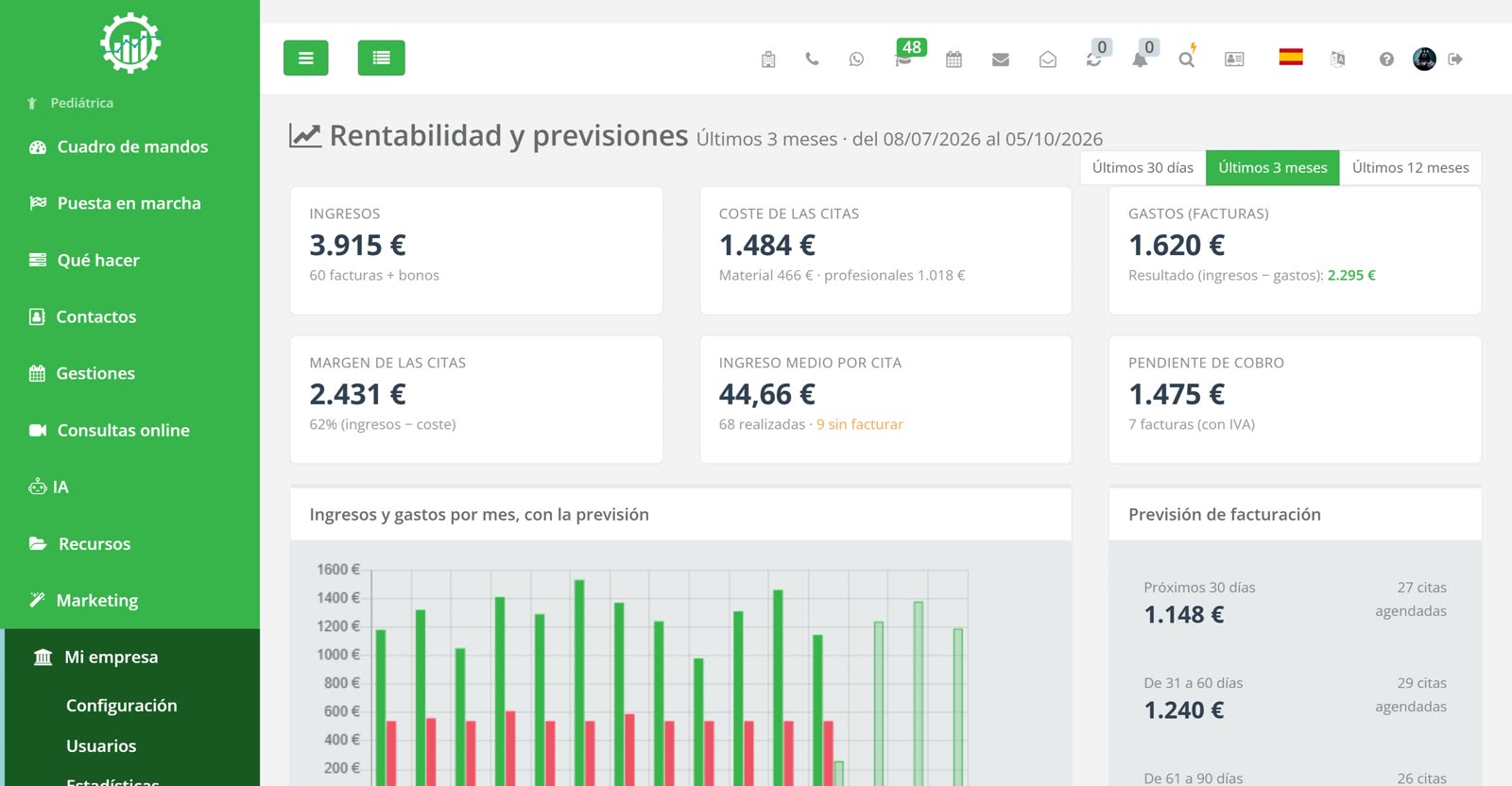 Rentabilidad y previsiones