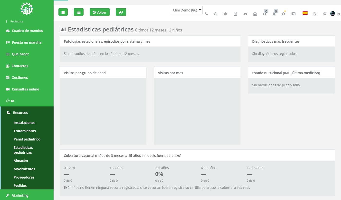 Estadísticas pediátricas
